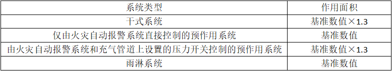 設(shè)計參數(shù)調(diào)整匯總