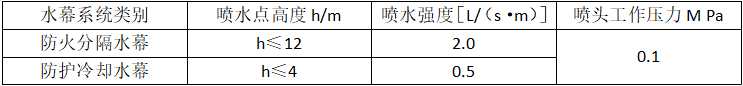 水幕系統(tǒng)設(shè)計基本參數(shù)