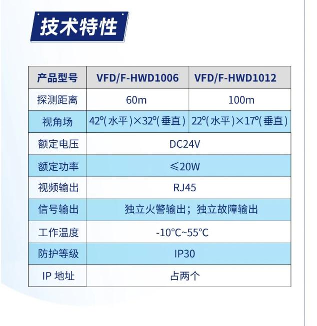 海灣消防圖像型火災(zāi)探測(cè)系統(tǒng)產(chǎn)品技術(shù)特性