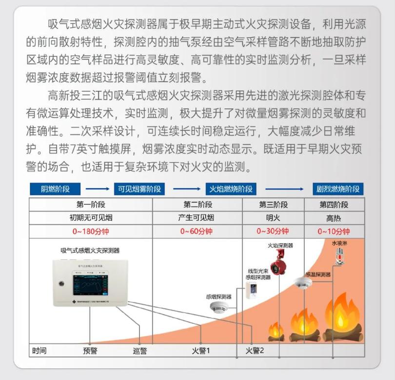JTY-GX-1104吸氣式感煙火災(zāi)探測(cè)器概述