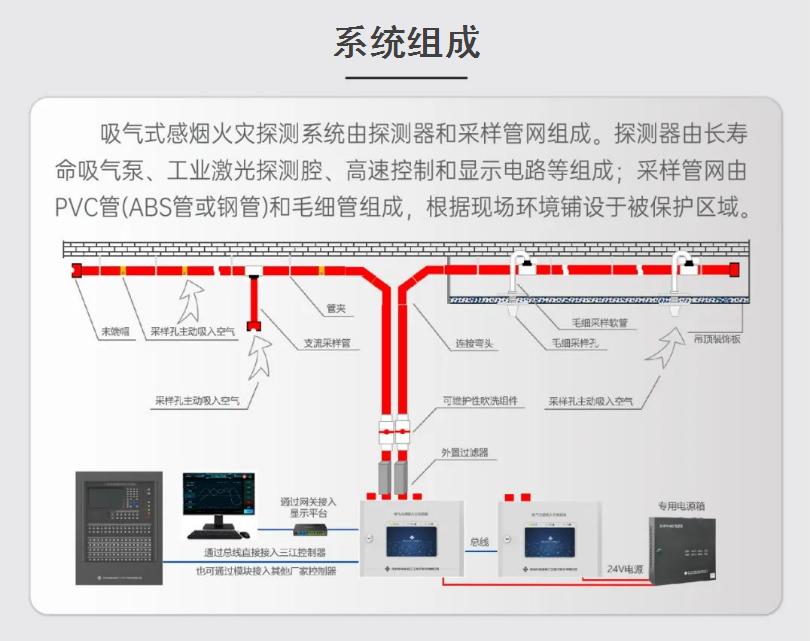 JTY-GX-1104吸氣式感煙火災(zāi)探測(cè)器系統(tǒng)組成