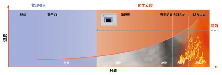 ASD-4A0-110吸氣式感煙火災(zāi)探測(cè)器 四管 1個(gè)地址點(diǎn) 指示燈狀態(tài)顯示