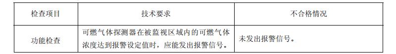 可燃?xì)怏w探測器產(chǎn)品質(zhì)量現(xiàn)場檢查