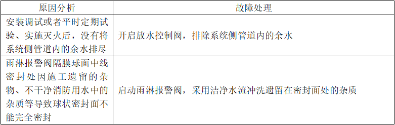 自動滴水閥漏水