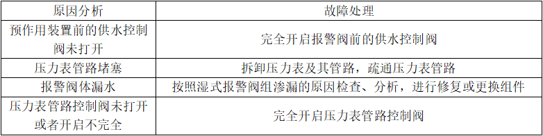 壓力表讀數(shù)不在正常范圍內(nèi)