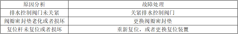 預(yù)作用報(bào)警閥漏水