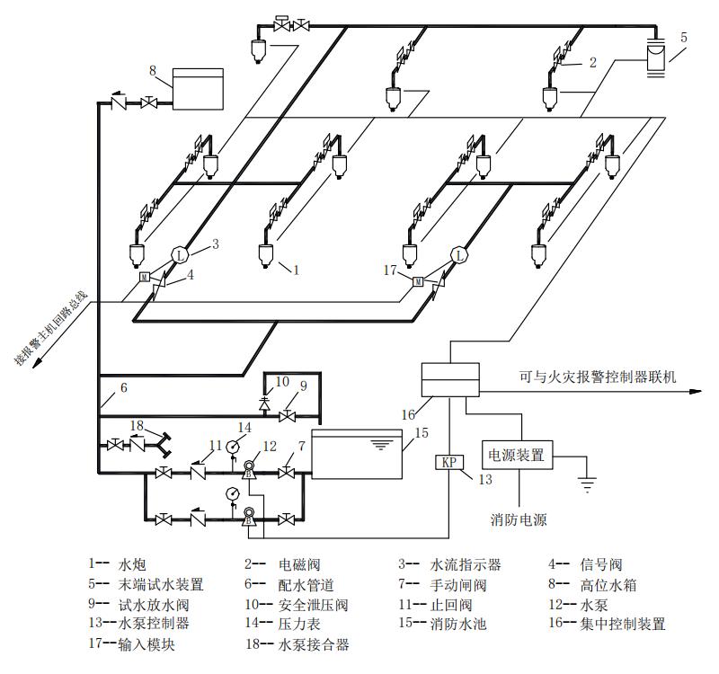 5L/s和10L/s消防水炮滅火系統(tǒng)圖