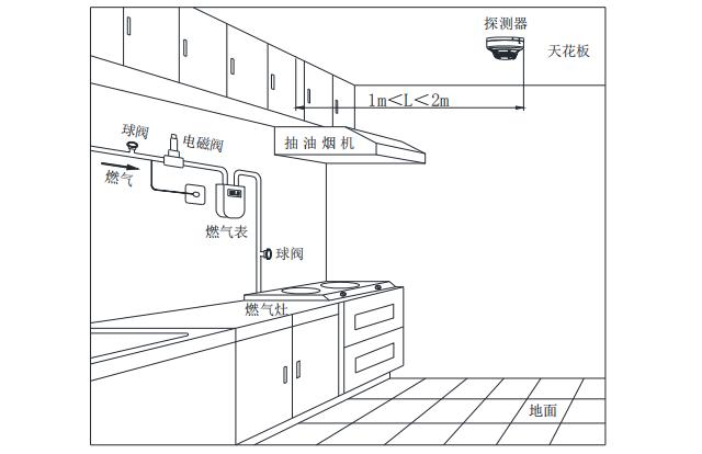 TR3105家用可燃?xì)怏w探測(cè)器安裝位置說(shuō)明
