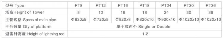 消防炮塔選型參數(shù)