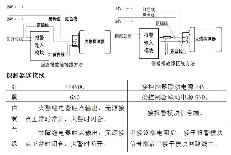 JTG-ZF-C34防爆點型紫外火焰探探測器接線圖及說明