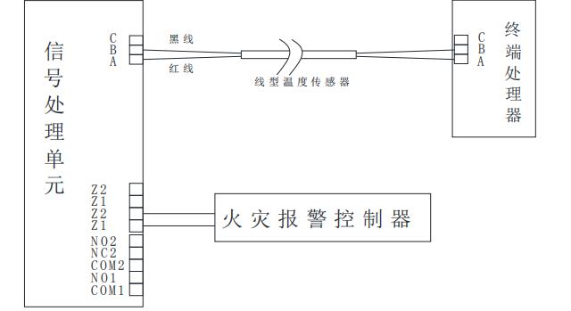 JTW-LDM-TX3LF02/105纜式線型感溫火災(zāi)探測器接線圖