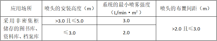 細(xì)水霧滅火系統(tǒng)噴頭安裝高度噴霧強(qiáng)度布置間距設(shè)計(jì)