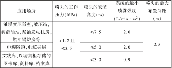 細(xì)水霧滅火系統(tǒng)噴頭安裝高度噴霧強(qiáng)度布置間距設(shè)計(jì)