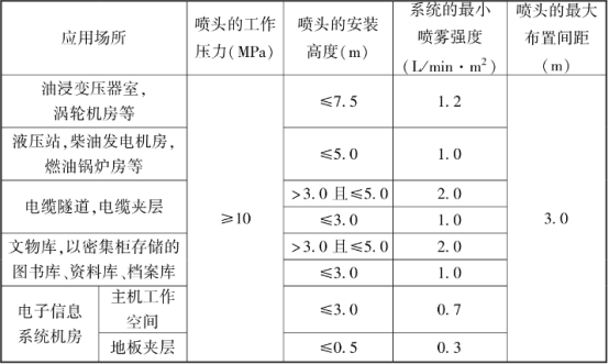 細(xì)水霧滅火系統(tǒng)噴頭安裝高度噴霧強(qiáng)度布置間距設(shè)計(jì)