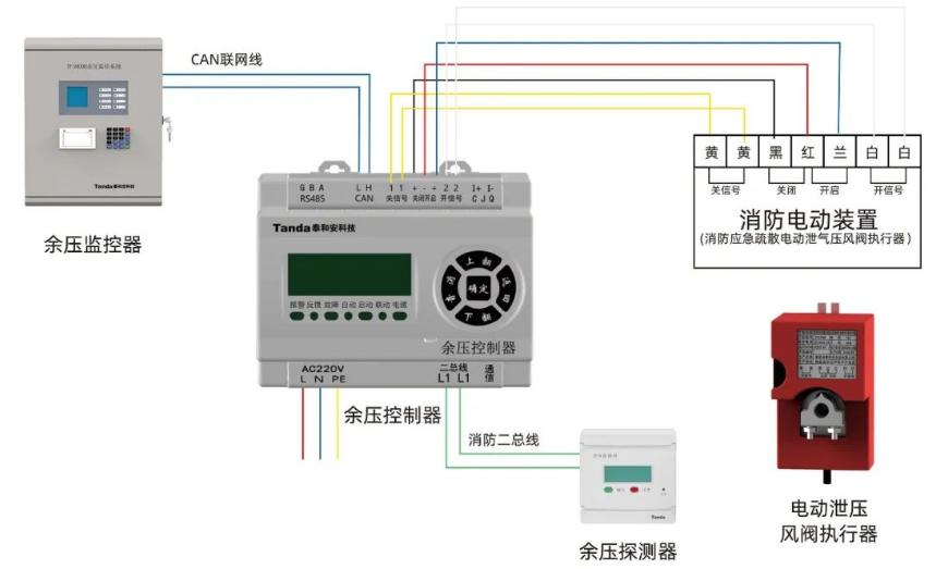 余壓監(jiān)控系統接線示意圖