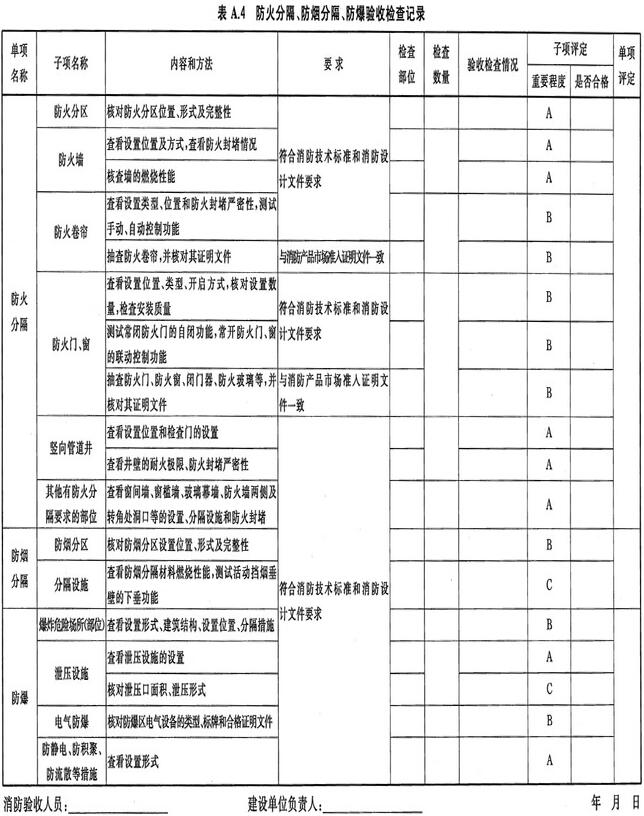 建設(shè)工程消防驗收各種記錄表