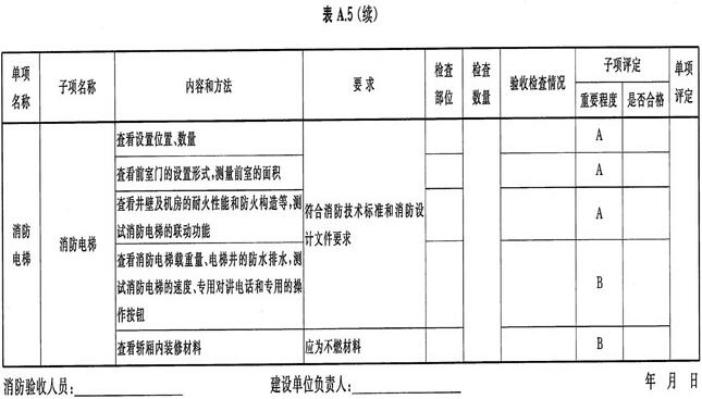 建設(shè)工程消防驗收各種記錄表