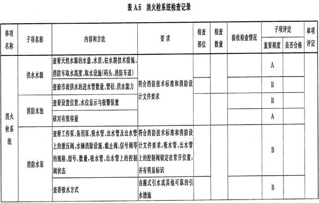 建設(shè)工程消防驗收各種記錄表