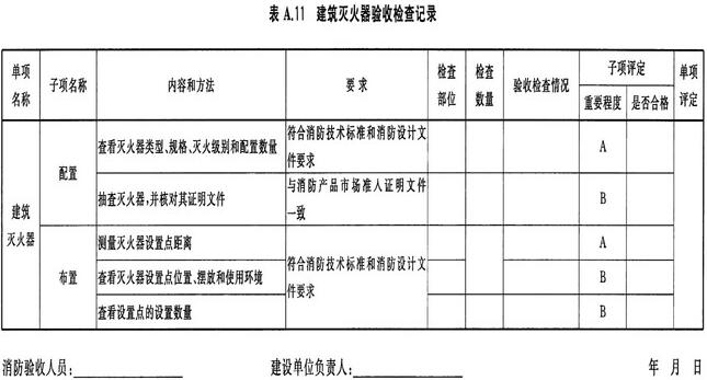 建設(shè)工程消防驗收各種記錄表