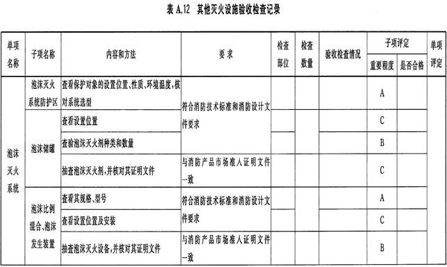 建設(shè)工程消防驗收各種記錄表