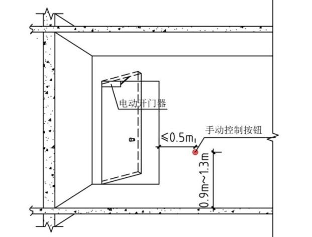 圖1