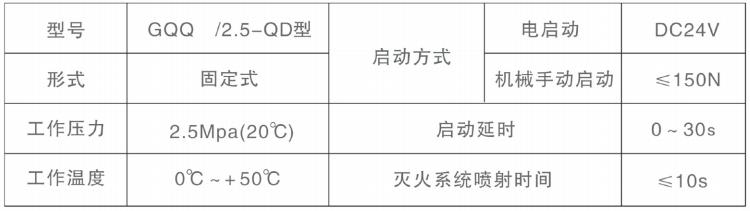 GQQxx/2.5-QD系列柜式七氟丙烷氣體滅火裝置系統(tǒng)技術(shù)