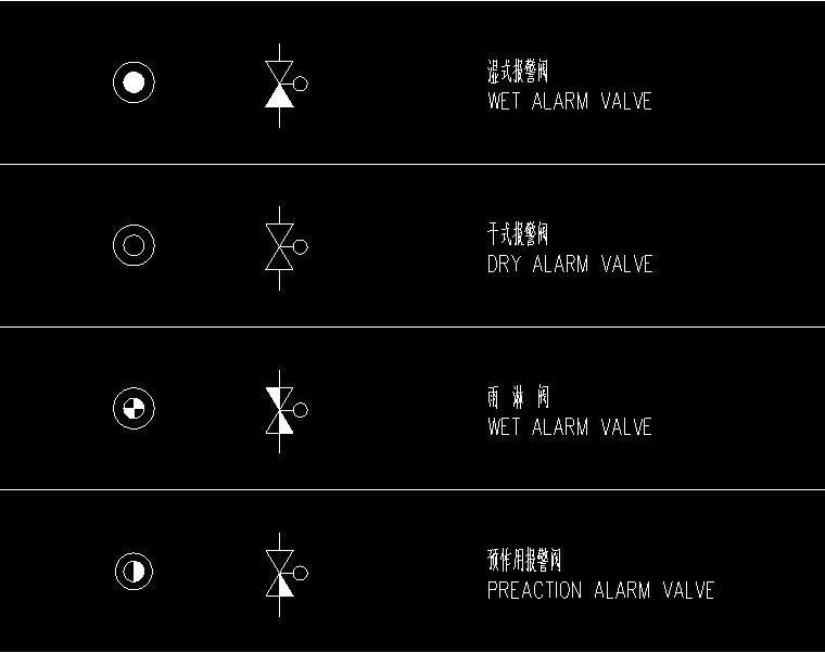 給水排水專業(yè)圖形符號圖例及縮寫說明