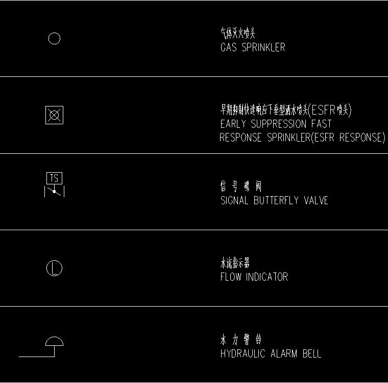 給水排水專業(yè)圖形符號圖例及縮寫說明