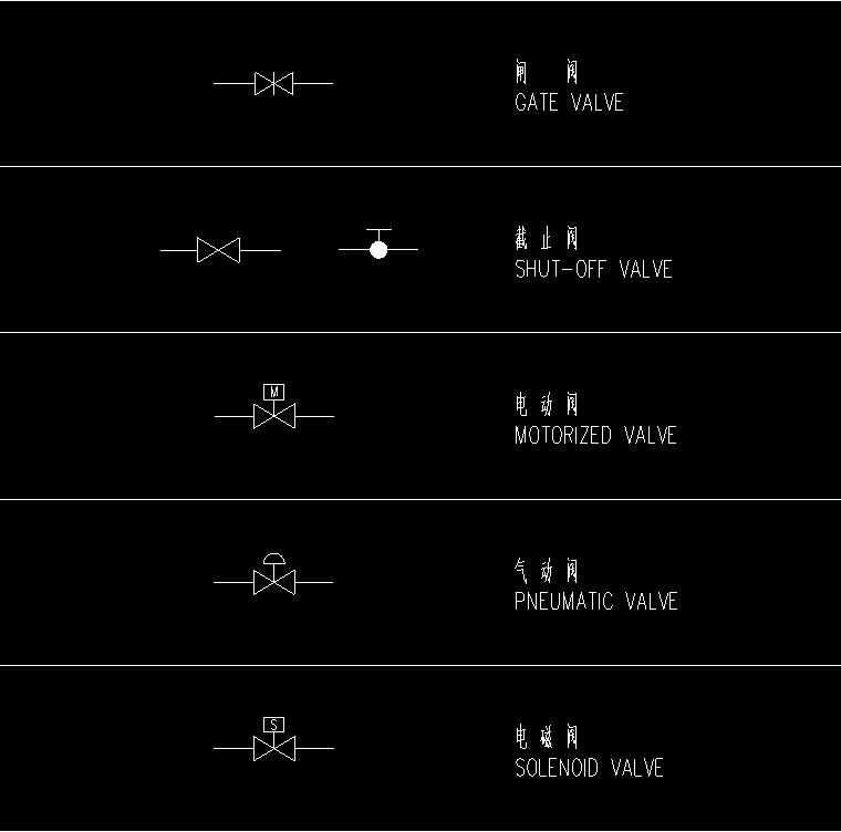 給水排水專業(yè)圖形符號圖例及縮寫說明