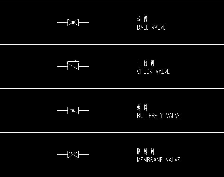 給水排水專業(yè)圖形符號圖例及縮寫說明