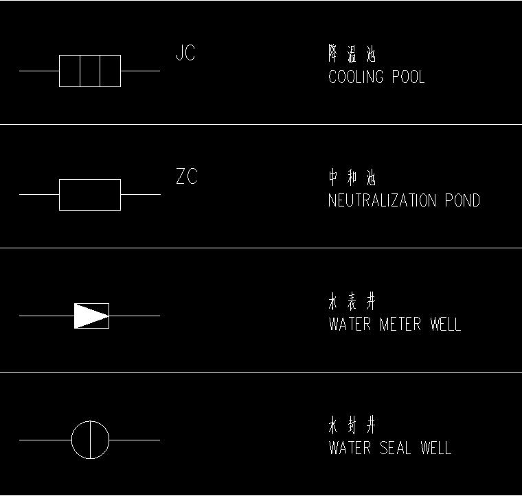 給水排水專業(yè)圖形符號圖例及縮寫說明