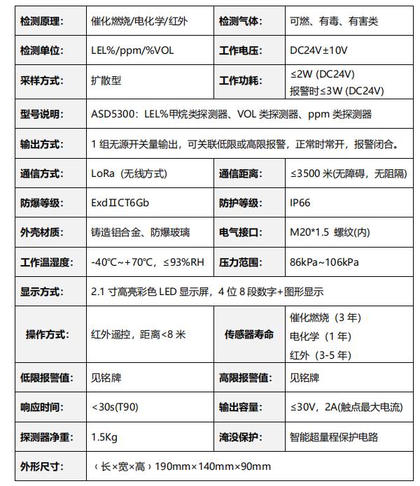ASD5300無線通信方式點型可燃氣體檢測探測器技術(shù)參數(shù)