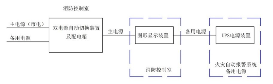 圖2