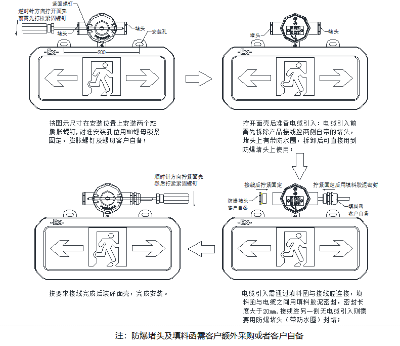 SJ-BLJC-Ⅰ1OE1W/E1011安全出口指示防爆標(biāo)志燈具安裝方法