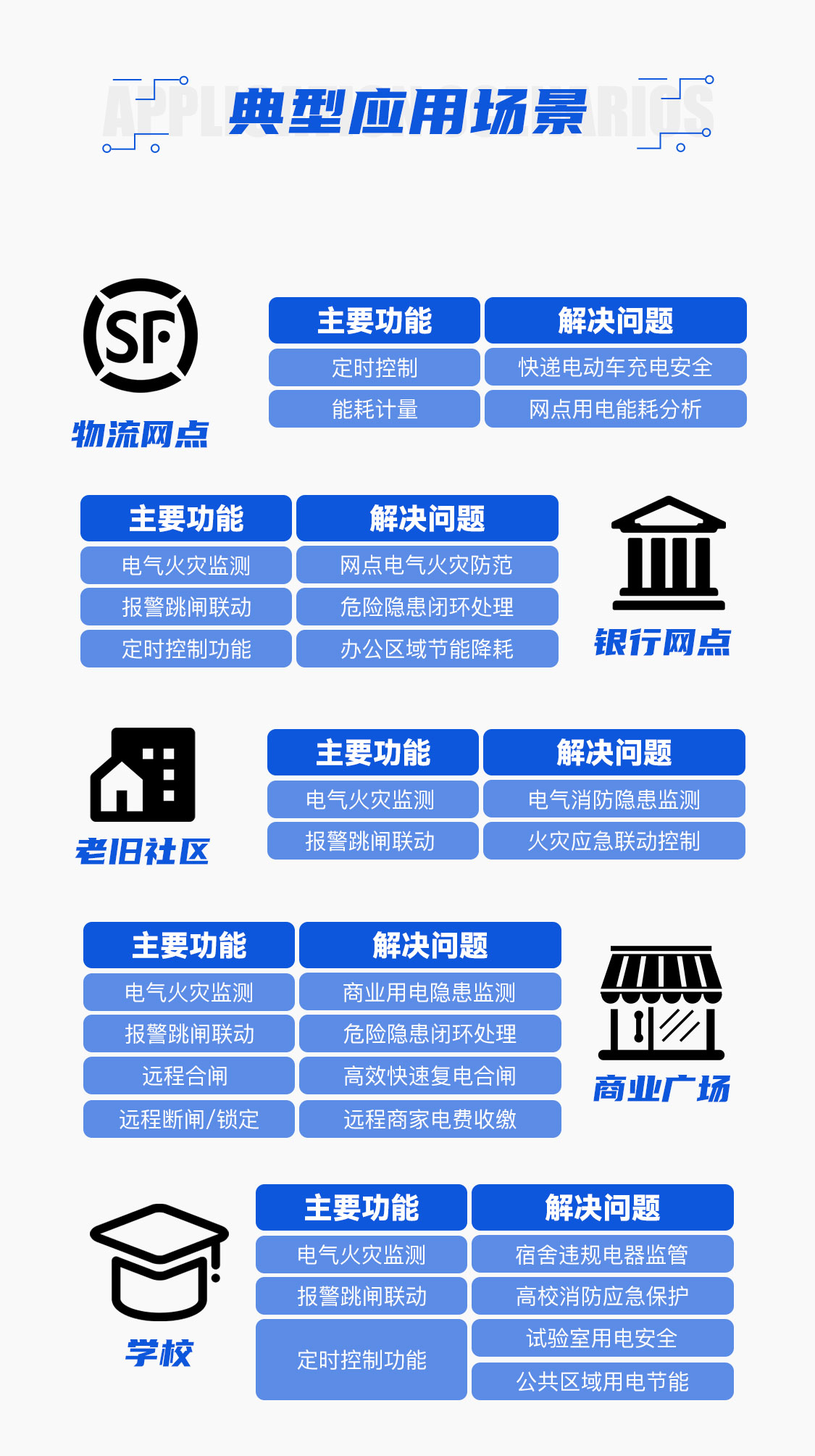 MCB-1000系列智能微斷應(yīng)用場所