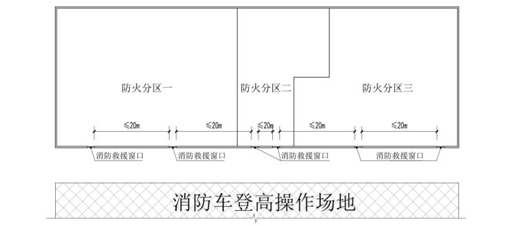 消防救援窗設(shè)計審查驗收疑難問題解析