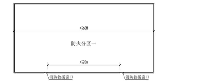 消防救援窗設(shè)計審查驗收疑難問題解析