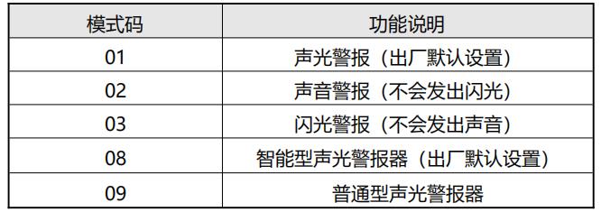 SG-A92-Ex本安防爆型火災(zāi)聲光警報器模式編碼說明