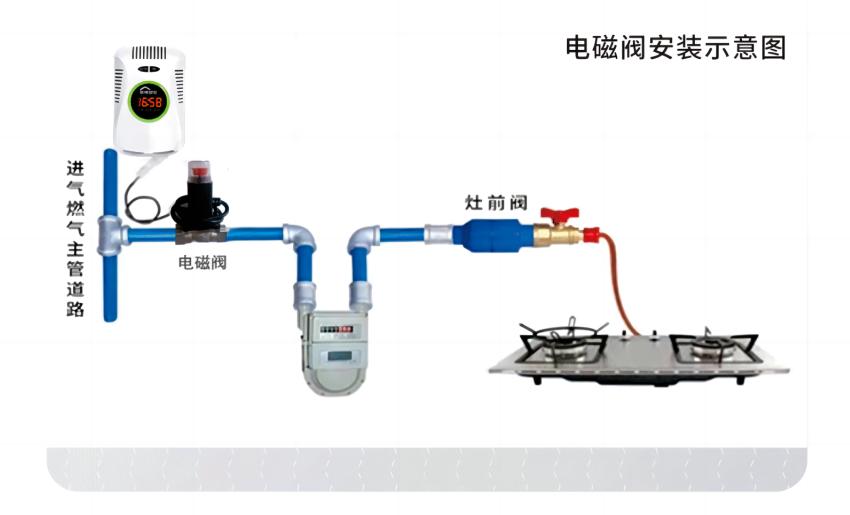 JT-LZ-3953家用可燃?xì)怏w探測器電磁閥安裝圖