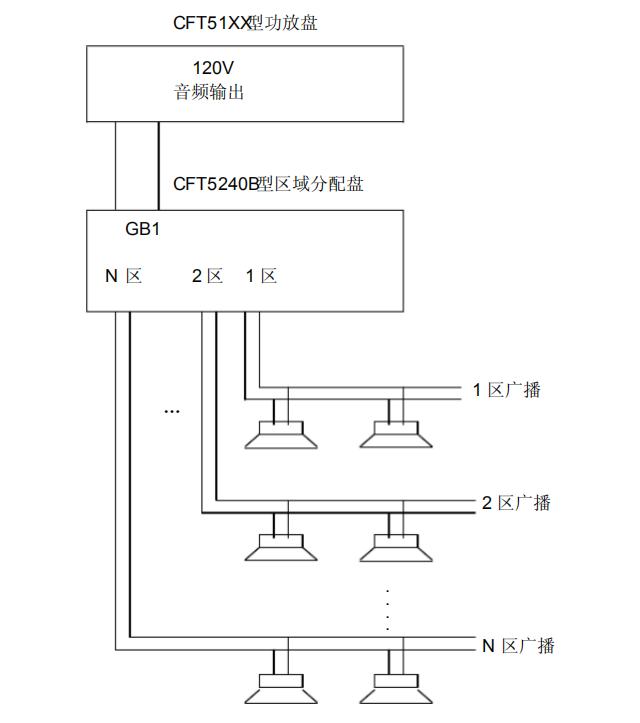 CFT5240B消防區(qū)控盤系統(tǒng)接線圖