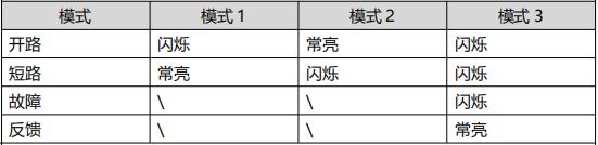 A9058T輸入輸出模塊 涉外出口型
