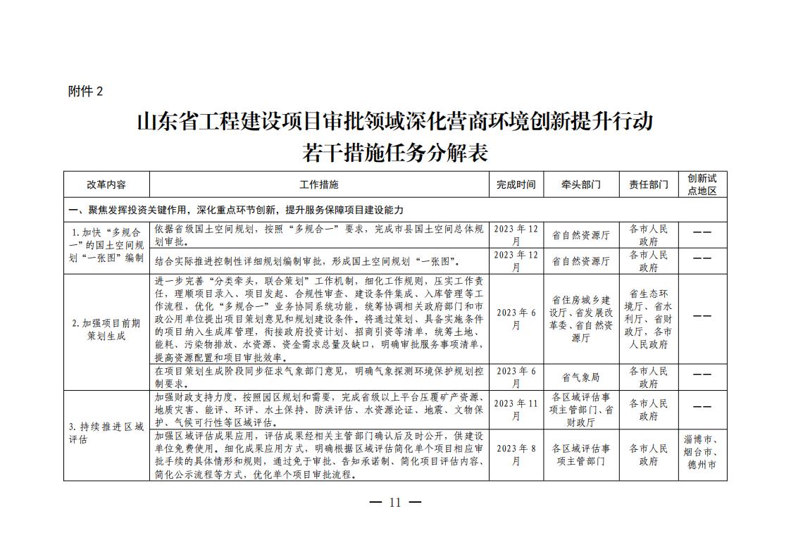 山東省工程建設(shè)項(xiàng)目審批領(lǐng)域深化營商環(huán)境創(chuàng)新提升行動(dòng)若干措施任務(wù)分解表