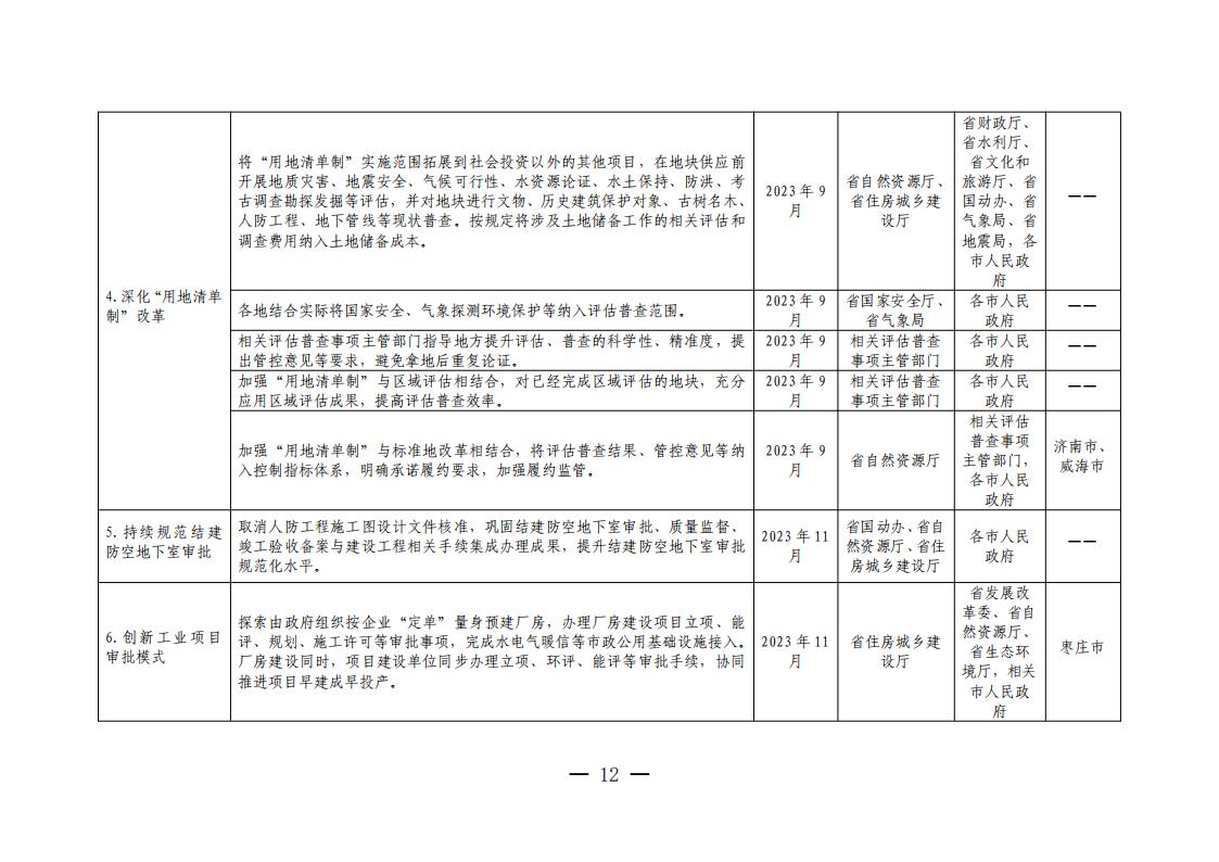 山東省工程建設(shè)項(xiàng)目審批領(lǐng)域深化營商環(huán)境創(chuàng)新提升行動(dòng)若干措施任務(wù)分解表