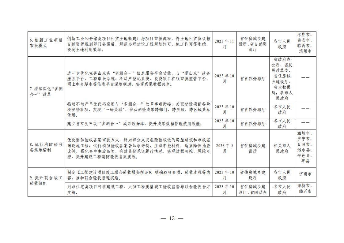 山東省工程建設(shè)項(xiàng)目審批領(lǐng)域深化營商環(huán)境創(chuàng)新提升行動(dòng)若干措施任務(wù)分解表