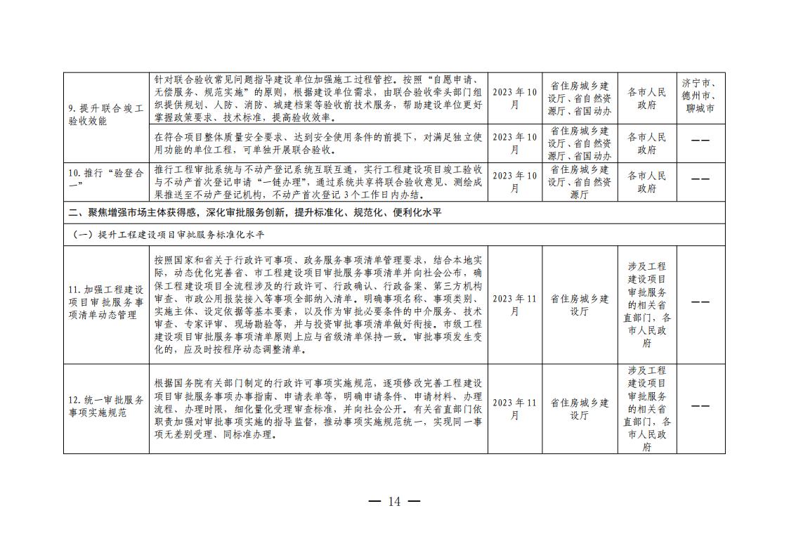 山東省工程建設(shè)項(xiàng)目審批領(lǐng)域深化營商環(huán)境創(chuàng)新提升行動(dòng)若干措施任務(wù)分解表