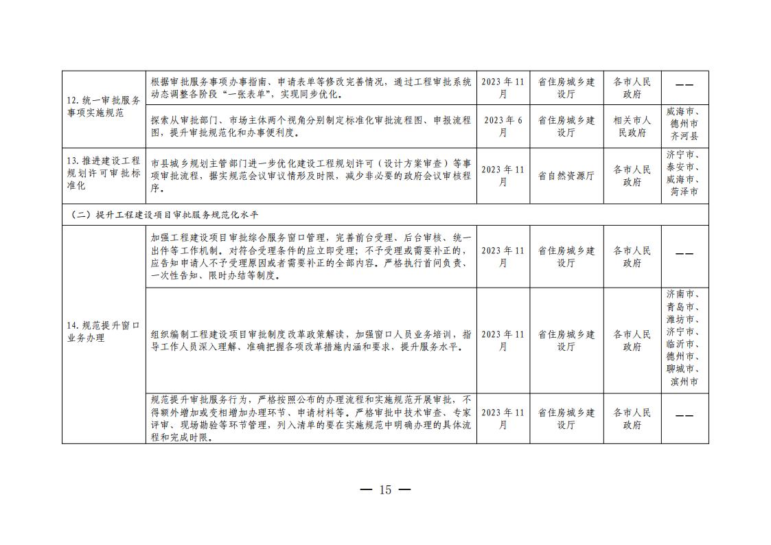 山東省工程建設(shè)項(xiàng)目審批領(lǐng)域深化營商環(huán)境創(chuàng)新提升行動(dòng)若干措施任務(wù)分解表