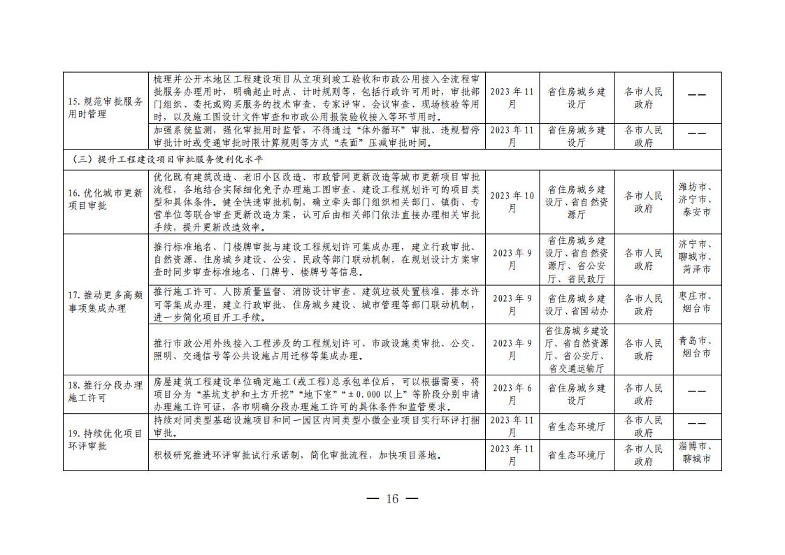 山東省工程建設(shè)項(xiàng)目審批領(lǐng)域深化營商環(huán)境創(chuàng)新提升行動(dòng)若干措施任務(wù)分解表