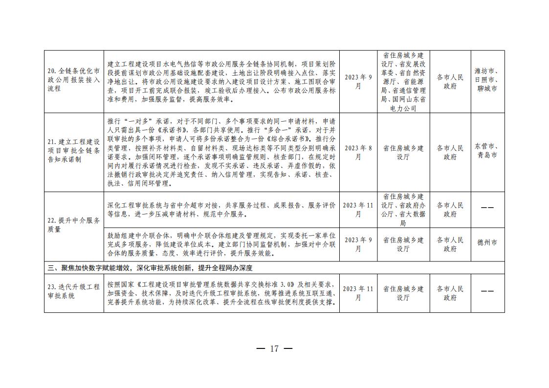 山東省工程建設(shè)項(xiàng)目審批領(lǐng)域深化營商環(huán)境創(chuàng)新提升行動(dòng)若干措施任務(wù)分解表