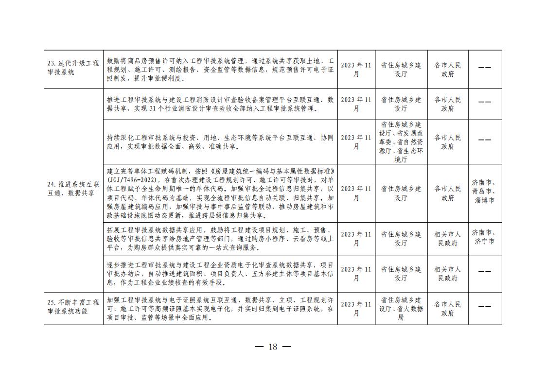 山東省工程建設(shè)項(xiàng)目審批領(lǐng)域深化營商環(huán)境創(chuàng)新提升行動(dòng)若干措施任務(wù)分解表
