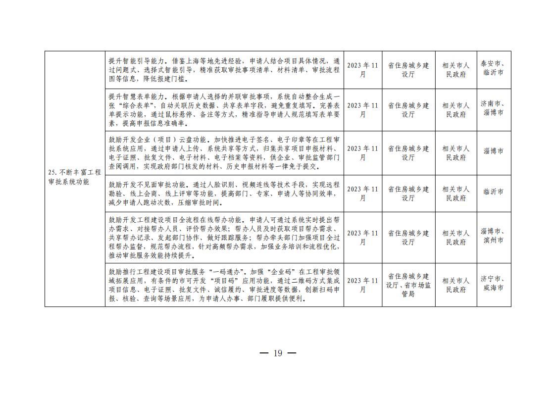 山東省工程建設(shè)項(xiàng)目審批領(lǐng)域深化營商環(huán)境創(chuàng)新提升行動(dòng)若干措施任務(wù)分解表